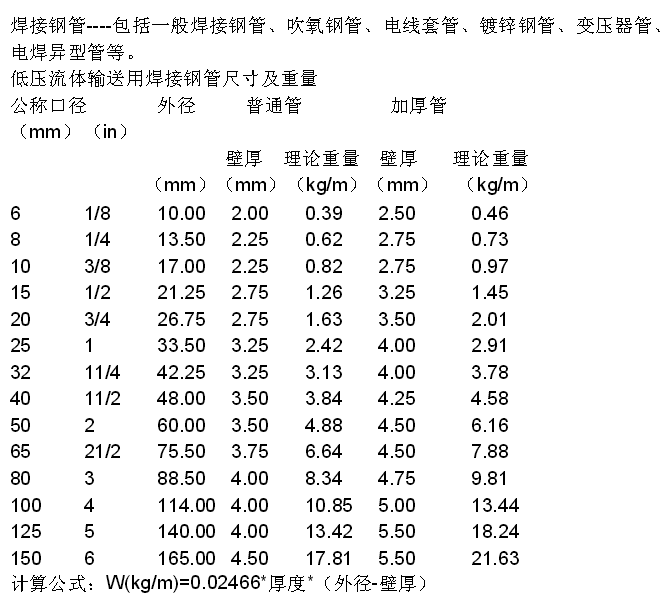 無縫鋼管規格表